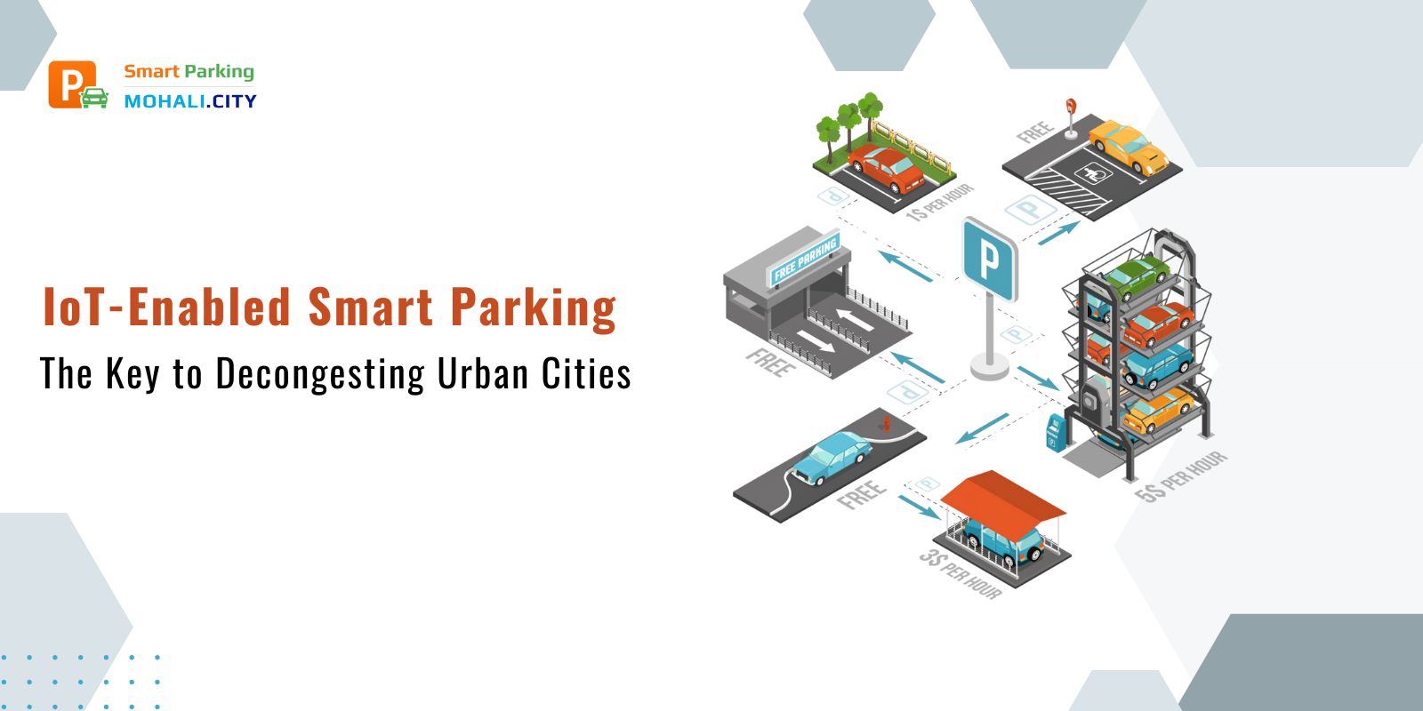 IoT-Enabled Smart Parking: The Key to Decongesting Urban Cities
