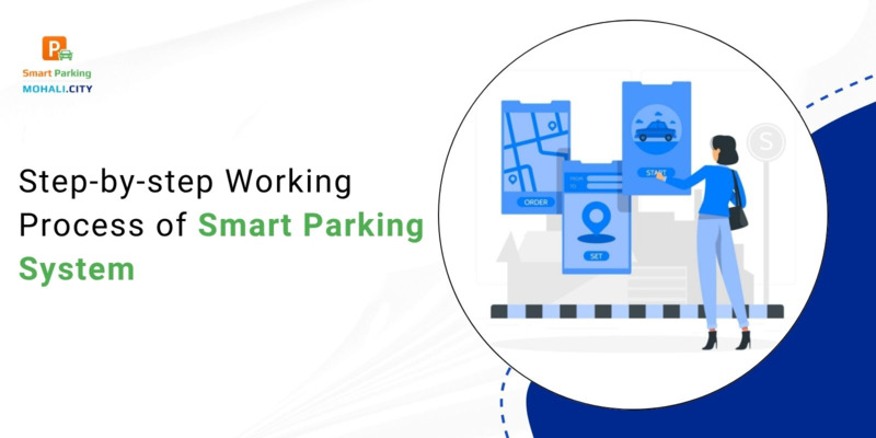Step-by-step Working Process of Smart Parking System
